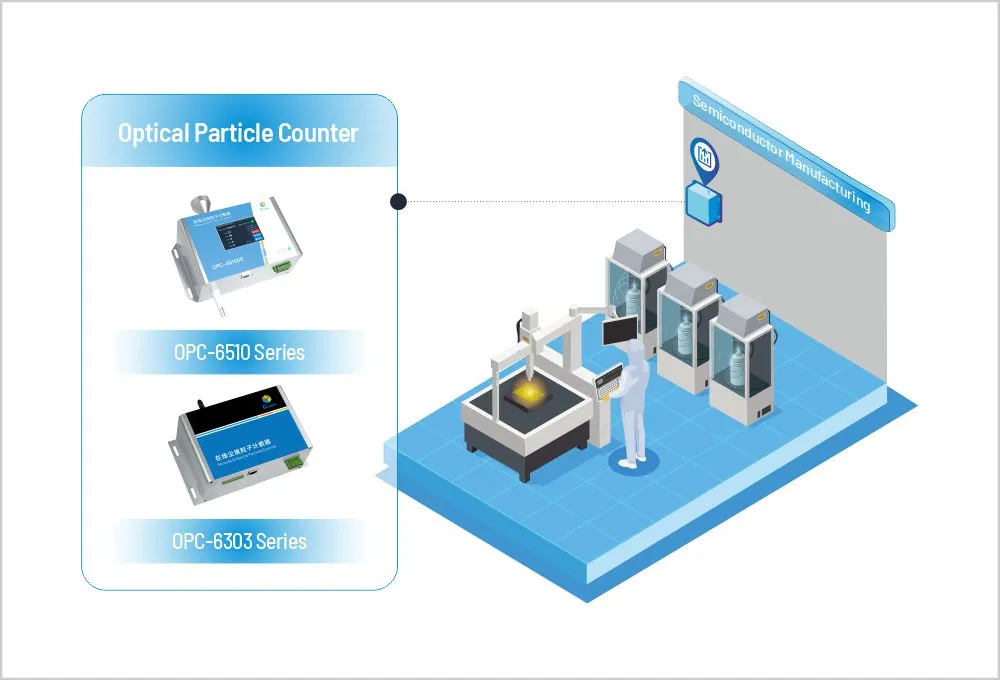Solução de monitoramento do processo de fabricação de semicondutores cúbicos