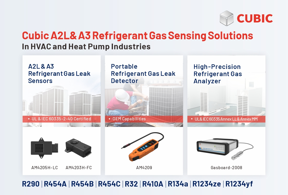 Soluções de detecção de vazamento de refrigerante cúbico em HVAC & R e indústrias de bombas de calor na Europa
